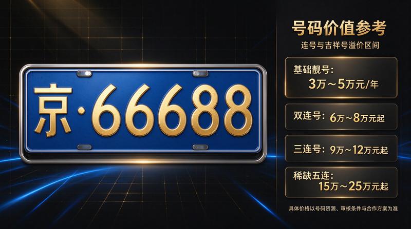 王律师