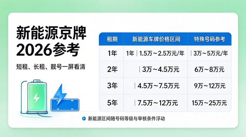 何意