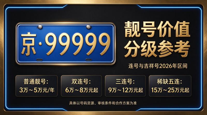 北京车指标交易咨询